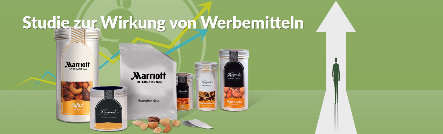 Studie zur Wirkung von Werbemitteln